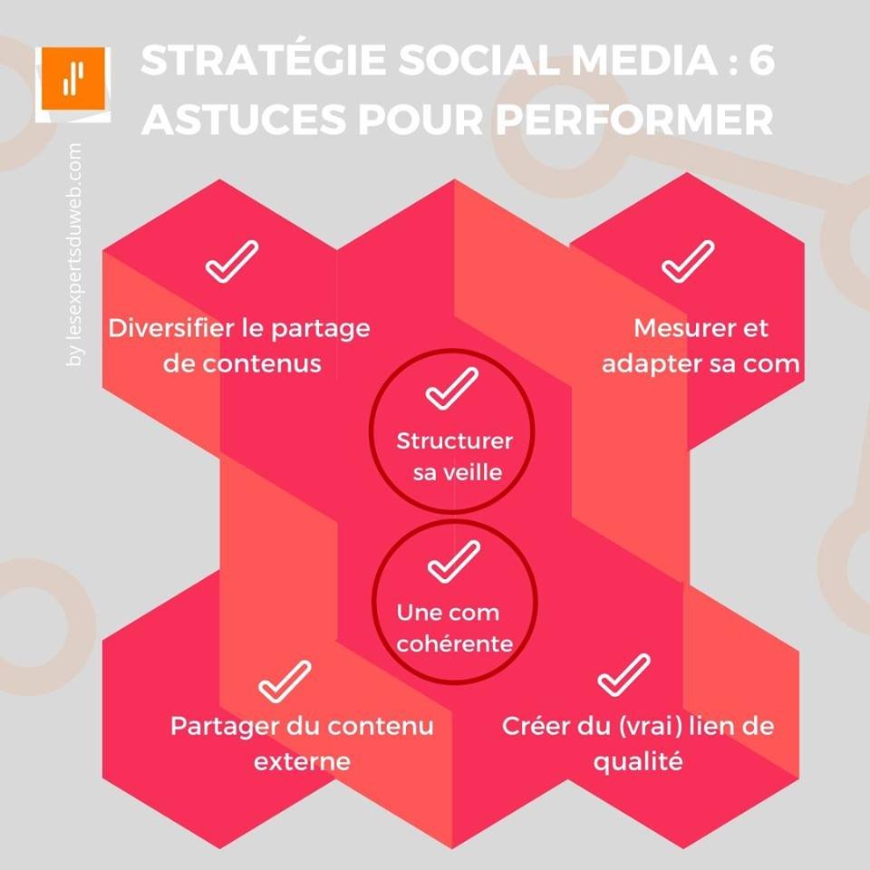 AnthonyRochand's tweet photo. 6⃣astuces pour performer dans une stratégie #SocialMedia✅

v/@lesexpertsduweb 

#Veille #Communication #ContentMarketing https://t.co/itPzSkaMRM