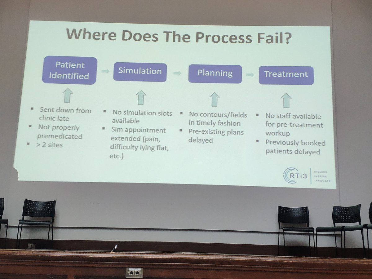 carmen_chan1's tweet image. CSRT @JoannaJavor @RadMedPM on assessing the Fast Track process for same day palliative RT. Aiming for a 3-hr in-house standard, there are several factors that affect patients' ready to treat times!
@AdvPracticeRT
#RTi3Conference