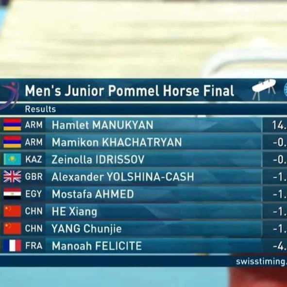 Nuestros atletas armenios Hamlet Manukyan y Mamikon Khachatryan obtuvieron el primer y segundo puesto respectivamente en el campeonato de gimnasia artística juvenil llevado a cabo en Antalya, Turquía. 
¡Felicitaciones! 🇦🇲