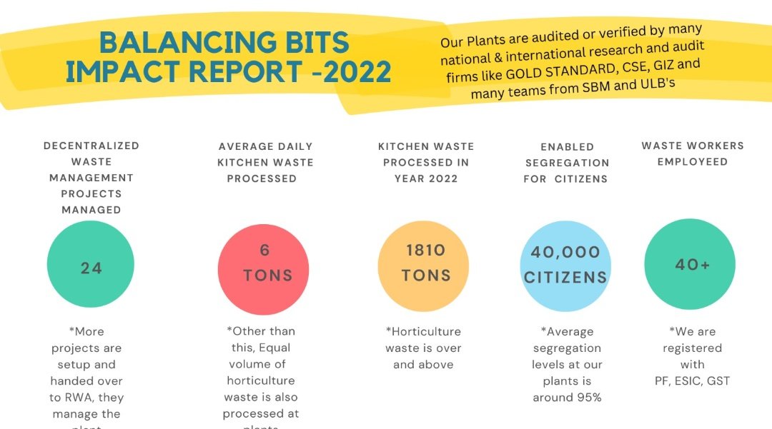 balancingbits's tweet photo. @ecogreenwte that has not delivered even 5% of the assigned work in 7 years, continues to flaunt rules and no action is taken against it. Genuine agencies who were enabling BWG to do decentralised waste management are de empaneled without any notice or reason. https://t.co/DDpIntkXZj