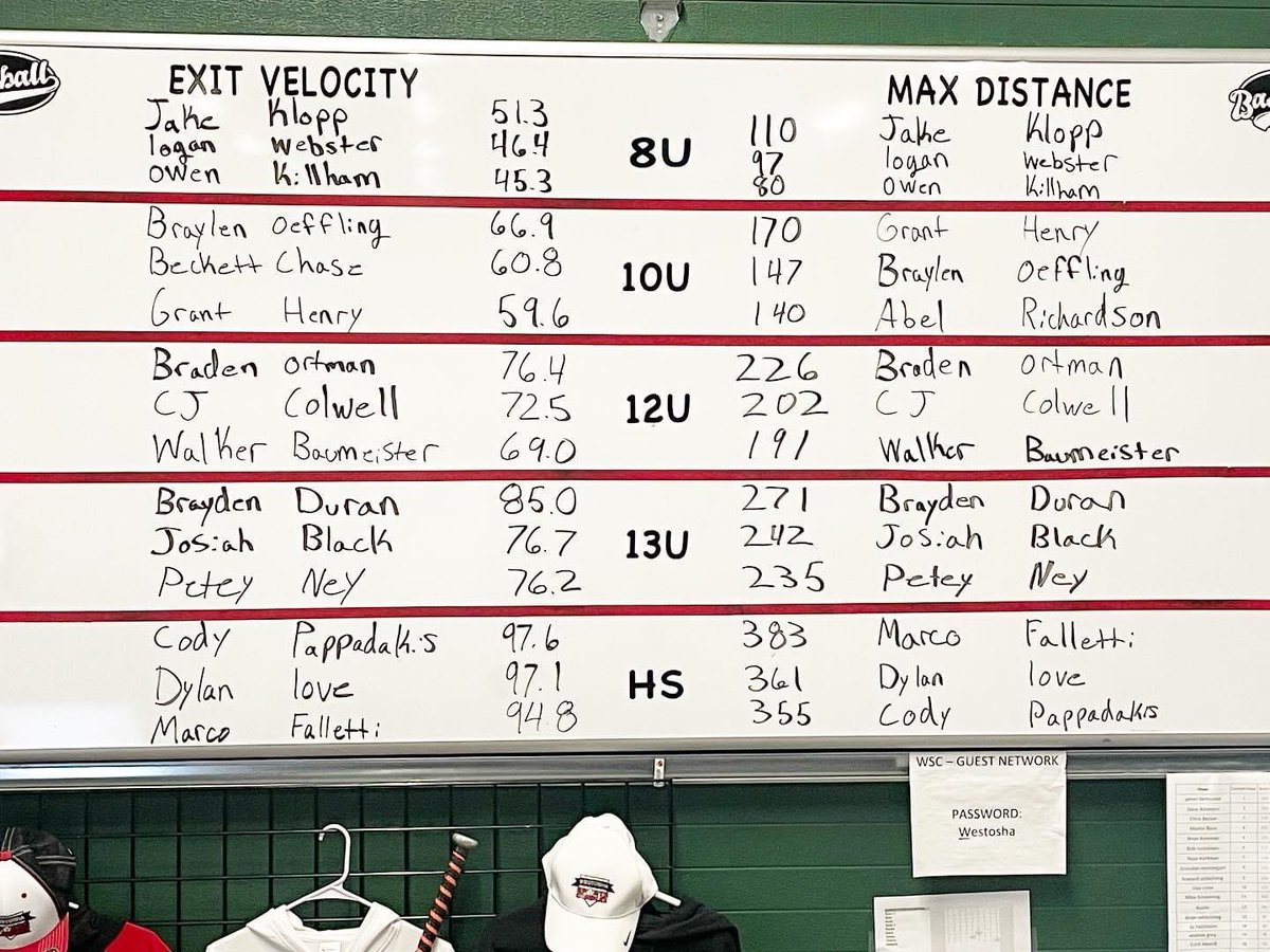 We see all that hard work Brayden Duran has been putting in! We are so proud of you!!! 85 exit velo is no joke!! @PBRWisconsin <a href="/PerfectGameUSA/">Perfect Game USA</a> <a href="/WestoshaSports/">WestoshaSportsComplex</a>