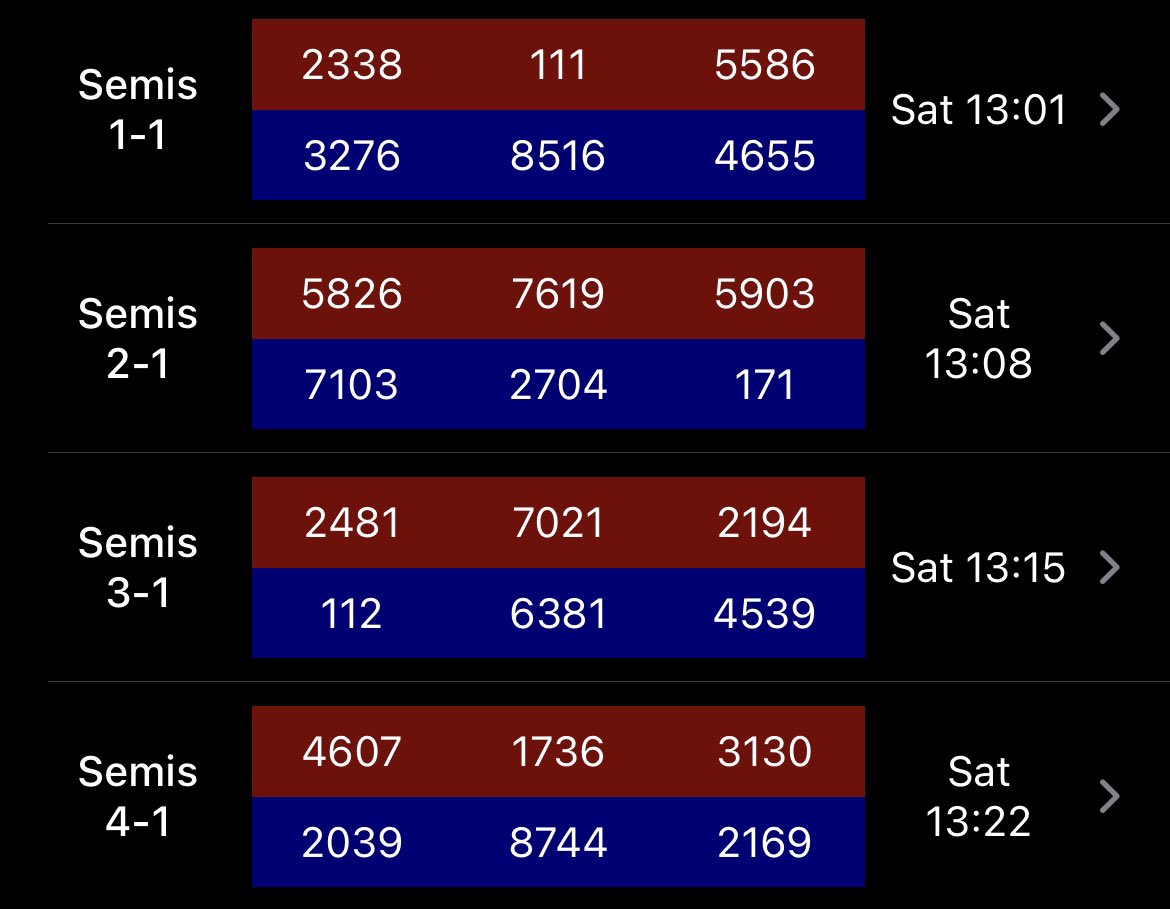 112plusone's tweet photo. We are excited to be your guys’ “Plus One” in this alliance! @KaoticRobotics @RedRaiderRobot1 #FRC7RR #omgrobots #wildstang #frc112 #TeamREV https://t.co/3uLQ1gsMVb