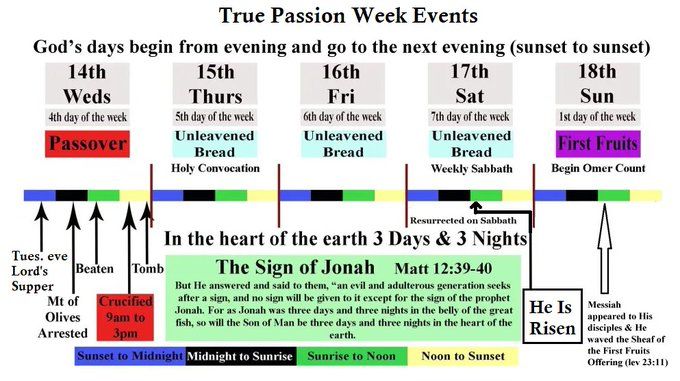 JesusTruth101's tweet photo. The consequences of changing these terms disconnects Christianity from its true roots and distorts what God wants to communicate to humanity. This simple example, of which there are many, reveals the difference between True and False Christianity. https://t.co/k8PFwwxajp