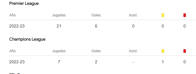 MLeftbreaker's tweet photo. @schopenhauer49 @Sebasszurpik_ @InvictosSomos Donde ves los 13 goles?? aprovecho y pongo las estadisticas de darwin https://t.co/VK1SpUVmUJ