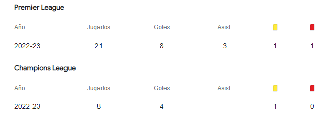 MLeftbreaker's tweet photo. @schopenhauer49 @Sebasszurpik_ @InvictosSomos Donde ves los 13 goles?? aprovecho y pongo las estadisticas de darwin https://t.co/VK1SpUVmUJ