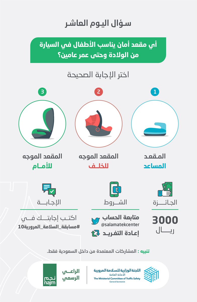 هل تعرف مقعد الأمان المخصص للأطفال من عمر يوم واحد إلى عامين؟

الجائزة 3000 ريال سعودي 

الشروط:
- متابعة للحساب 

- ريتويت للتغريدة 
- اكتب إجابتك في #مسابقة_السلامة_المرورية10

الراعي الرسمي
<a href="/najm_ksa/">نجم</a>