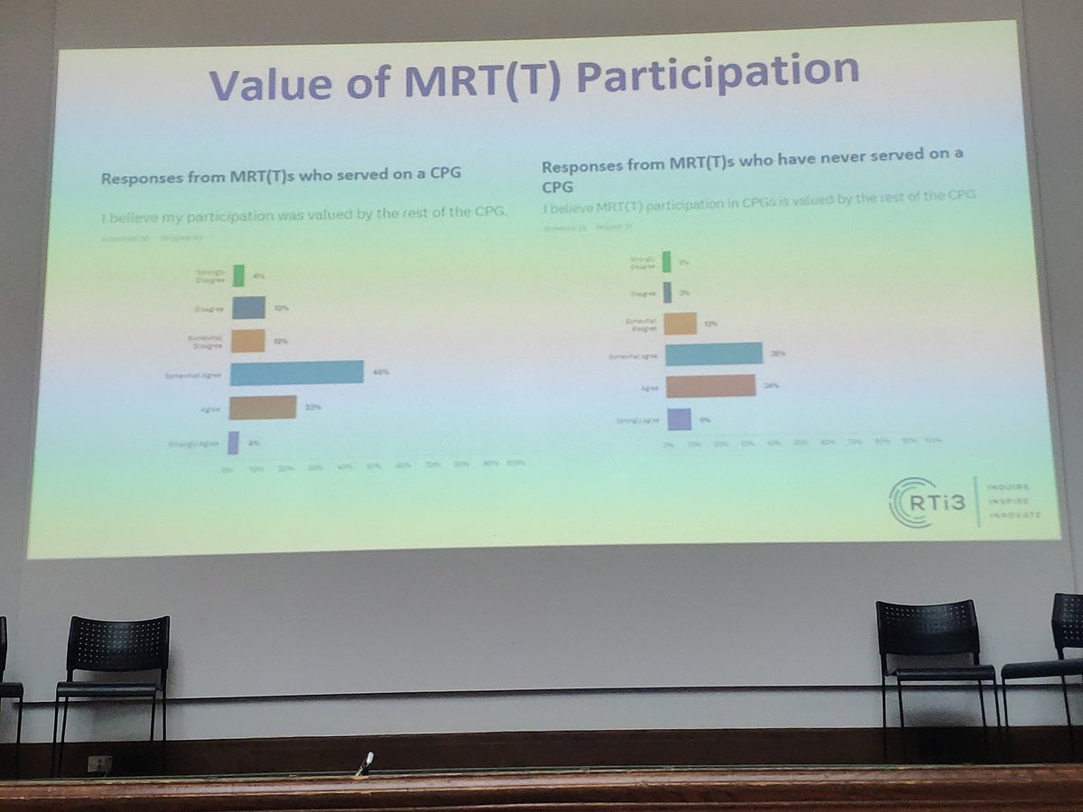 carmen_chan1's tweet image. CSRT Kelly Linden @OttawaHospital discussing the barriers to radiation therapists participation in clinical practice groups
#empowerment #collaboration 
@AdvPracticeRT
#RTi3Conference