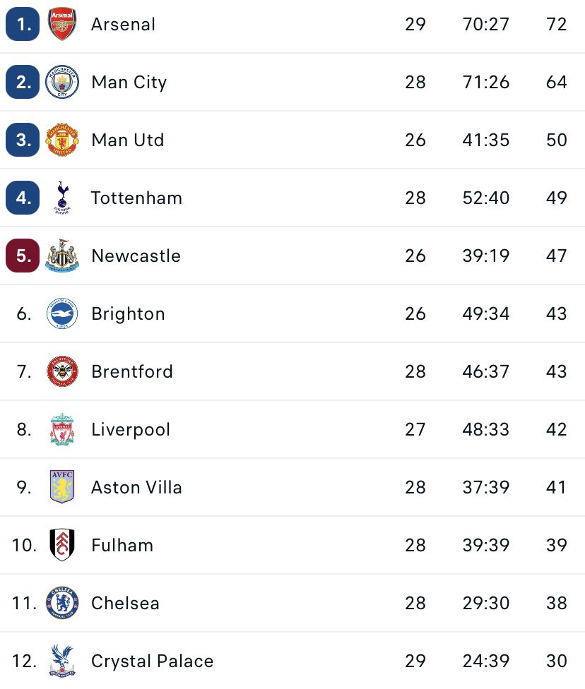 MatchdayCPFC on X: The bottom-half Premier League table +
