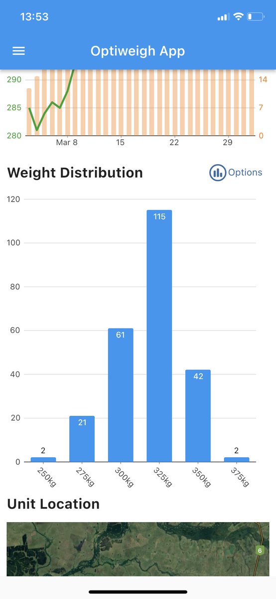 optiweigh_uru's tweet photo. Excelentes datos de novillos a corral💪🏼 https://t.co/iYqxahPN8q