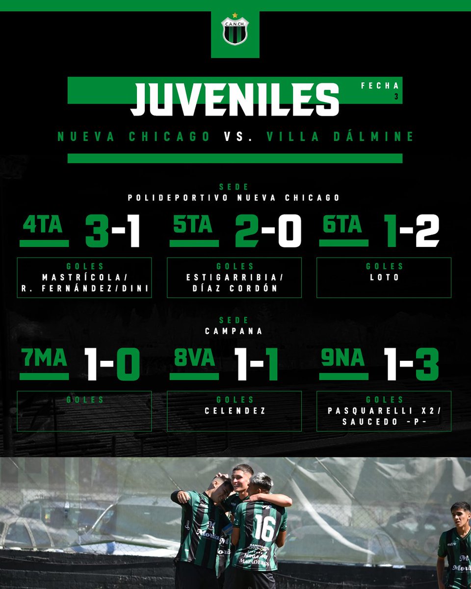 juvenilescanch's tweet photo. Estos son los resultados de la fecha 3 frente a @VillaDalmineOK 

La próxima fecha será frente a Riestra. https://t.co/OiZLNJS5Xj
