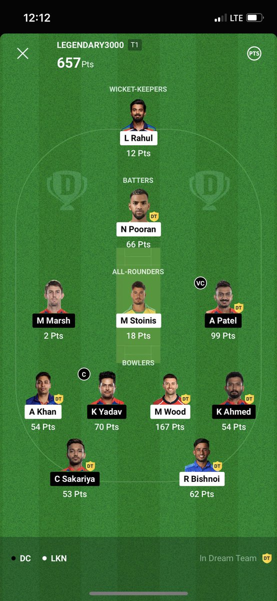 PriyankAmin24's tweet photo. Day 02 of IPL! 

Home team continues to well. 

Overall, not a good day. Let’s see if home team can win tomorrow! https://t.co/CefXPdBI2b