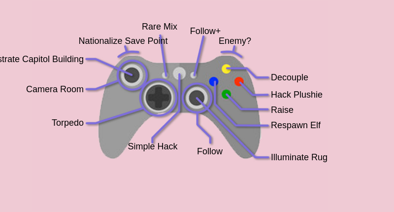Every Control Scheme (@normal_controls) / Posts / X