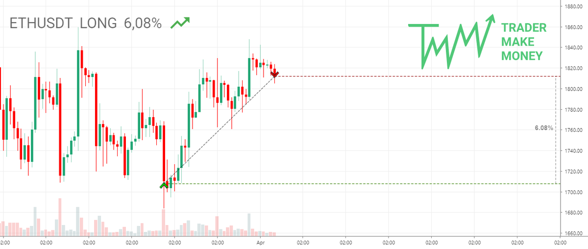 Inna_trader's tweet photo. #ETHUSDT 
My free copy trades 👉💵  
TG RU: https://t.co/5fbPe3tjqO  
TG ENG: https://t.co/DFkfdAcFbf https://t.co/7sUtzyWuk8