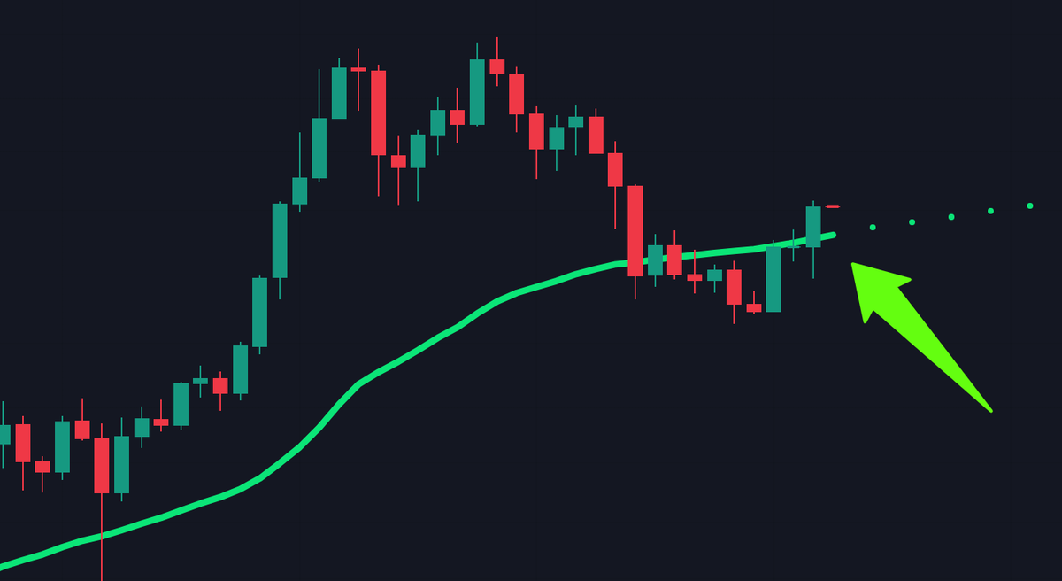 #Bitcoin has made a very bullish break through on the weekly and monthly charts.

Price action has closed above the 50 monthly MA and now awaiting confirmation for the month of April.

👍&amp;🔁 if you want to see what other charts just revealed for the month of April! 🤓