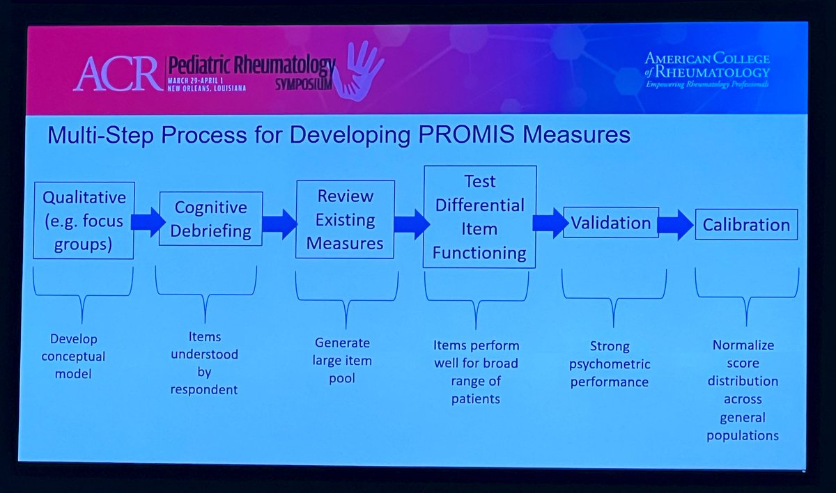 DrTinyTree's tweet photo. Dr. Kaveh Ardelan discusses PROMIS measures and their use in #JDM at #PRSYM23:
-Process of developing measures (๐ท1)
-Patients with JDM have worse outcomes compared to the general population when assessing function (๐ท2) and psychological stress https://t.co/CIidNak1iS