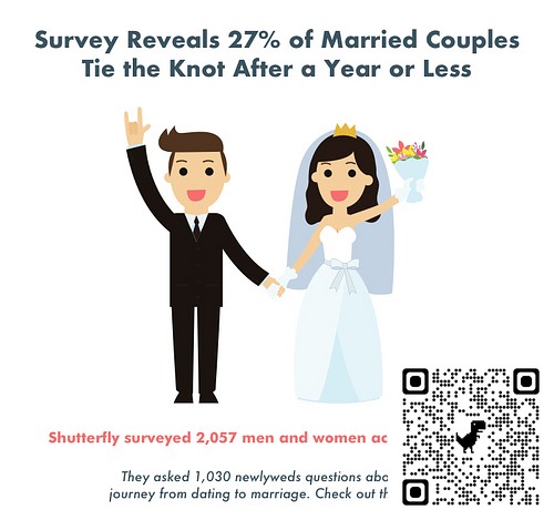 Rainbow_Talk_'s tweet photo. Are you among the 27% that said "I do" within a year or two into your #relationship? See the company you're among:  https://t.co/uYFJtY0ctM | https://t.co/EujEc9o6oW https://t.co/PcSUye6vRz