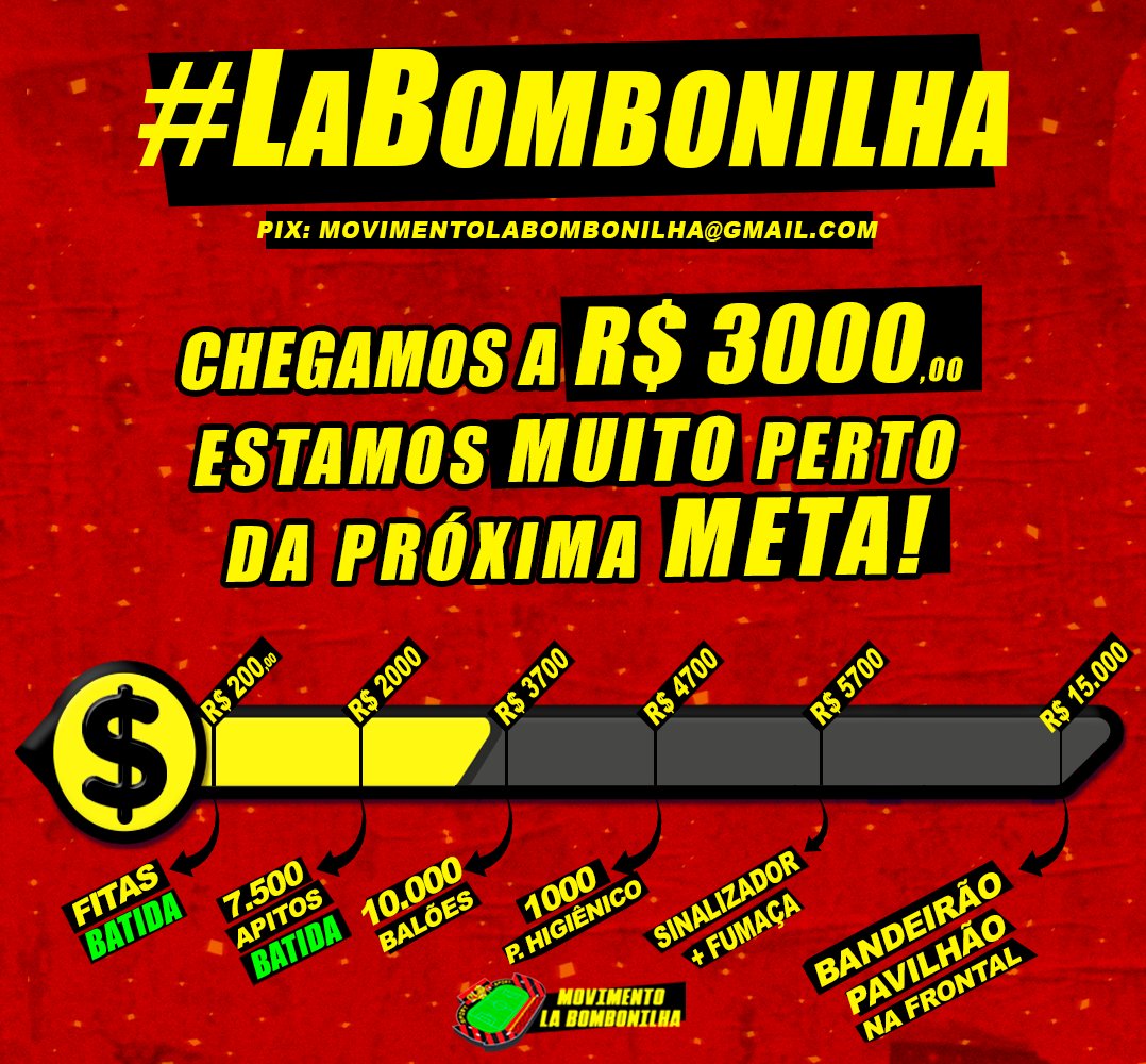 Movbombonilha's tweet image. 🚨 ATENÇÃO!!! Acabamos de bater a marca de R$ 3000,00 arrecadados.

Com isso, falta menos de R$ 700,00 pra chegar a segunda meta e garantir 10.000 balões para a final.

Não parem de compartilhar e ajudar, cada vez mais a festa se torna uma realidade. #LaBombonilha