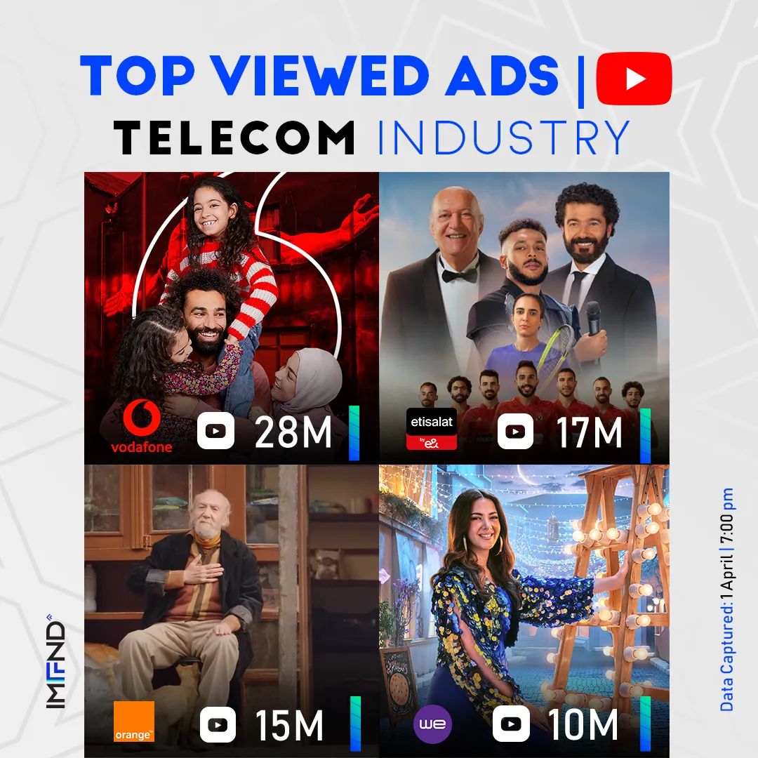 IMFND's tweet photo. After 10 Days, check the Top viewed ad in Telecom Industry on YouTube 👀
1️⃣ @VodafoneEgypt
2️⃣ @EtisalatEgypt
3️⃣ @Orange_Egypt
4️⃣ @telecomegypt
Data Captured: 1 April| 7 pm
#IMFND #BriefRamadan #ramadan2023 https://t.co/HGWITuy3QY