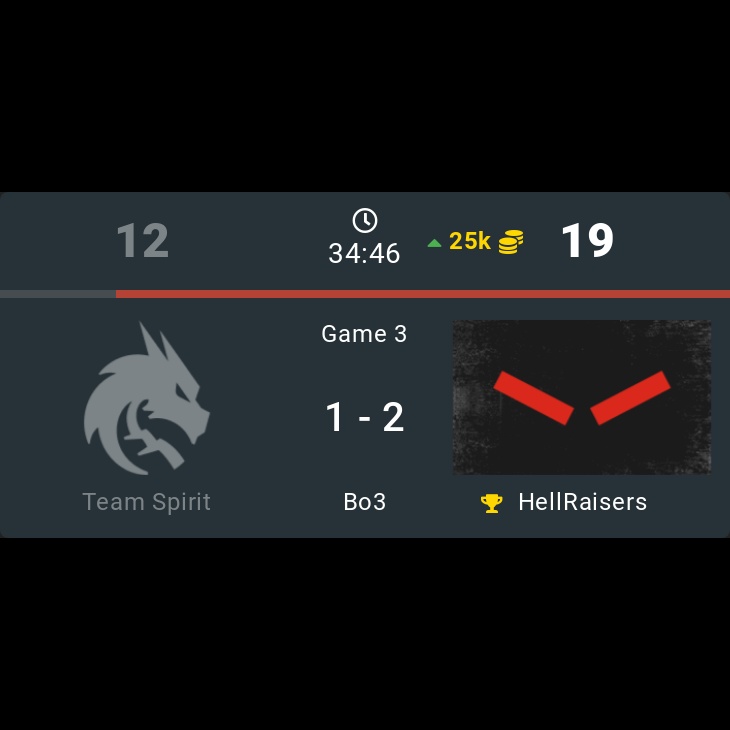 onDOTAcom's tweet photo. Team Spirit 1 - 2 🏆 HellRaisers
⭐ DPC 2023 EEU Spring Tour Division I
🏷️ #TeamSpirit #HellRaisers #TSpirit #HR #DPC2023 #EEU #SpringTour #I #Yatoro #Miposhka #Mira #Larl #Collapse #Solo #kiyotaka #MieRo #Antares #RAMZES666 #Dota2 #eSports https://t.co/KkDwiGvxWi