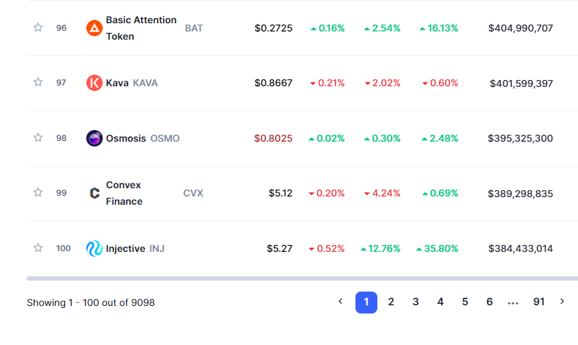 aivanfields's tweet photo. $INJ is finally in the top 100 in CMC.
🥂 https://t.co/p8MaAOdpol