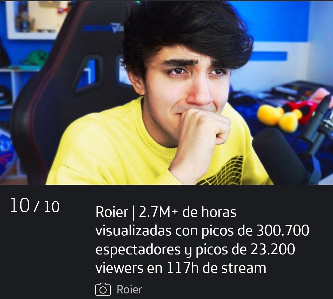 Roier Updates⁰⁰³⁷ on Twitter "🔊 ¡Roier fue uno de los streamers
