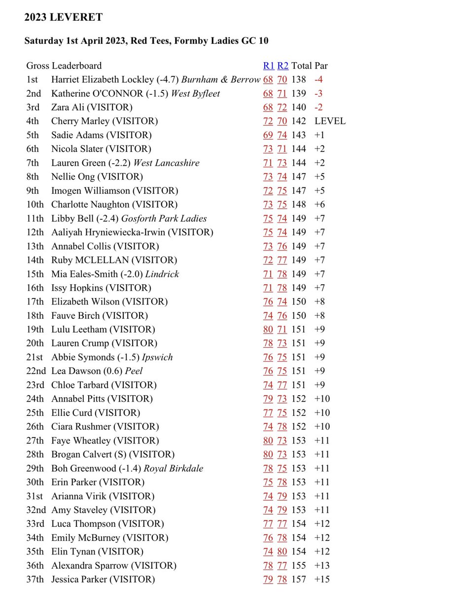 Amateur Golf Bible tweet media