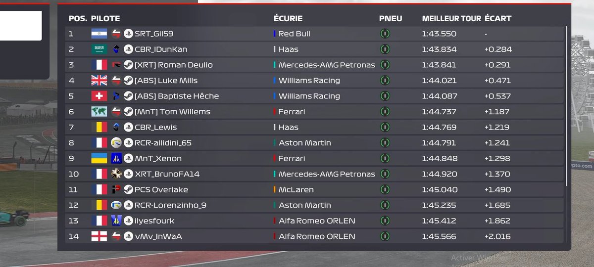 4e pole pour la <a href="/SambaRacing/">Sambabus Racing Team</a> devant iDunKan et Roman!

#REC