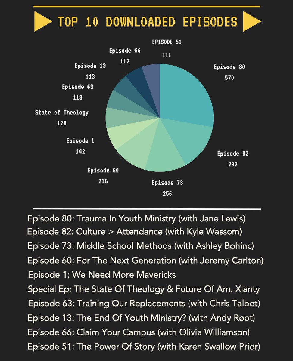YMM_Podcast's tweet photo. Happy 3rd Birthday to us! Grateful for all the conversations and guests. New episodes are still rolling out every Monday. Catch us then, and have a great weekend, YMM fam. https://t.co/CZObYuQiG6