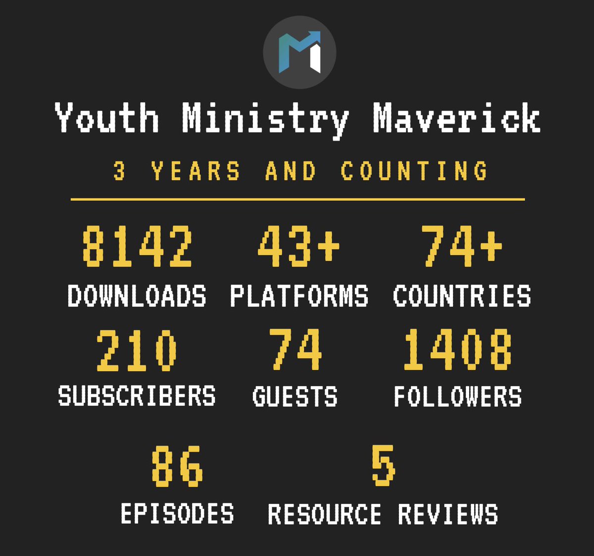 YMM_Podcast's tweet photo. Happy 3rd Birthday to us! Grateful for all the conversations and guests. New episodes are still rolling out every Monday. Catch us then, and have a great weekend, YMM fam. https://t.co/CZObYuQiG6