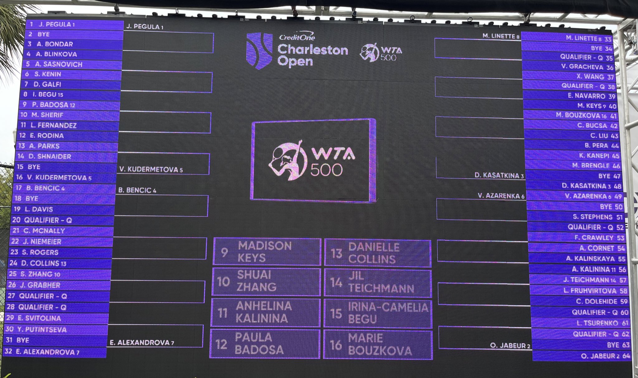 Draw Charleston Main Draw Tennis Forum