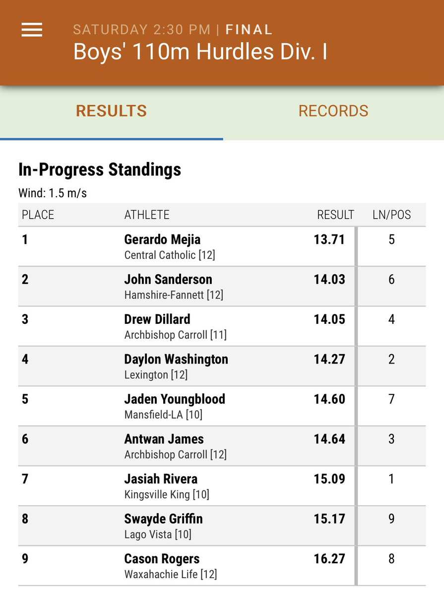 #TexasRelays2023 110 champ, <a href="/MejiaGary7/">Gerardo Mejia II</a> #wlh <a href="/TXMileSplit/">Texas MileSplit</a>