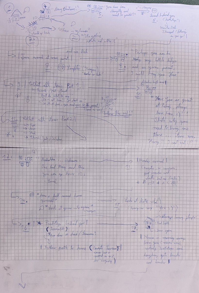 Niko_Creates's tweet photo. Snowmen | Historical Game Dev Log 4:

It was time to work on the #story and #gameplayloop.
So I decided to use the time on #publictransportation as #efficient as possible (yes, that is English).

#gamedevhour #indiedevhour #gamedev #indiedev #IndieWorldOrder #scrawl #snowmen https://t.co/610DQXpGo8