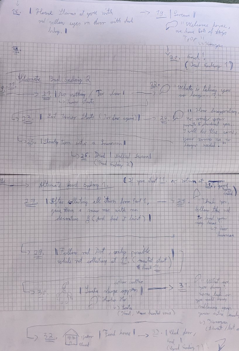 Niko_Creates's tweet photo. Snowmen | Historical Game Dev Log 4:

It was time to work on the #story and #gameplayloop.
So I decided to use the time on #publictransportation as #efficient as possible (yes, that is English).

#gamedevhour #indiedevhour #gamedev #indiedev #IndieWorldOrder #scrawl #snowmen https://t.co/610DQXpGo8