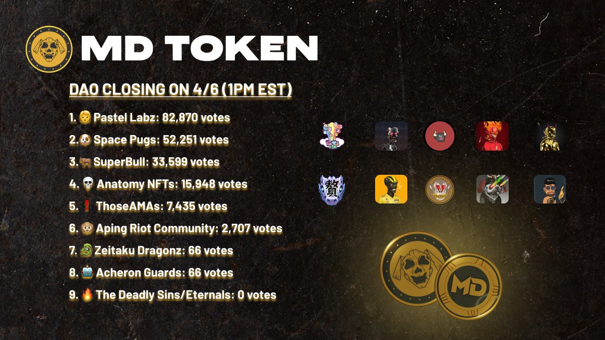 MadDogCarClub's tweet photo. Have you placed your votes? 1 MD = 1 Vote. 

#CNFT #NFT #ADA #CNFTCommunity #NFTCommunity #Cardano #CNFTs #NFTs https://t.co/c0ToP08tFW