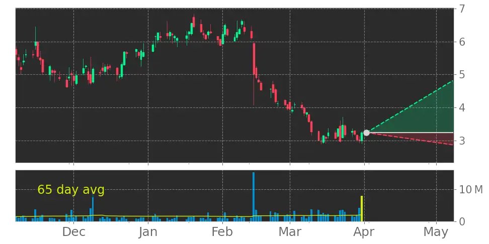 Tickeron's tweet image. This is amazing! What do you think? $VNET The volume increased for one day, resulting in a record-breaking daily growth of 230% of the 65-Day Volume Moving Average. #VNETGroup srnk.us/go/4535337