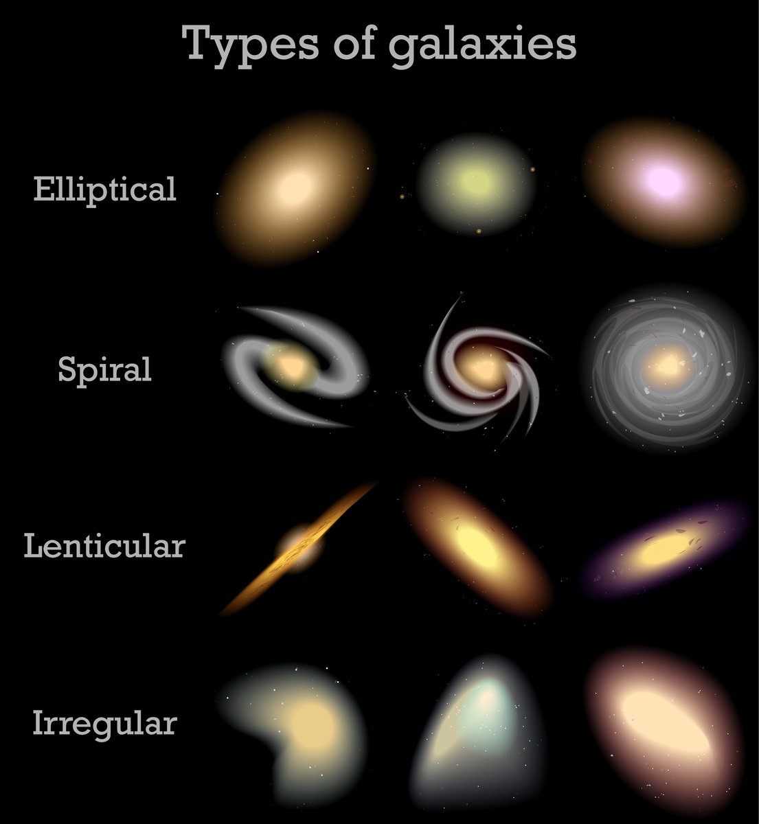 RT @universal_sci: Different types of galaxies https://t.co/iOnH95lrJa