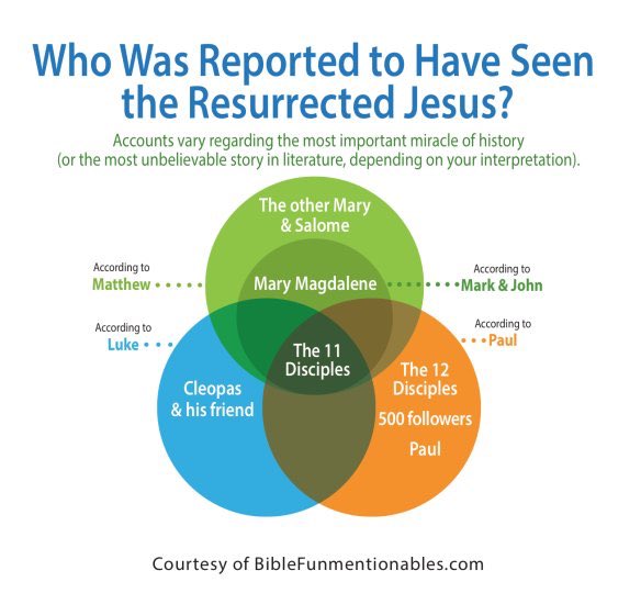 BibleFunmentionables tweet media