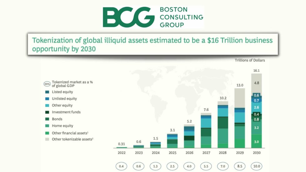 This Crypto Sector Will Grow To $16 Trillion, Here's How - 'the real-world asset sector (RWA) is set to change the course of the nascent industry.' bitcoinist.com/this-crypto-se…