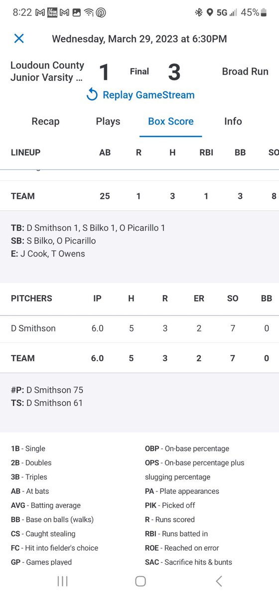 Great week to be a County Captain! After a tough start we fought to hold ‘‘em and I’m grateful to have had 7 strikeouts and walked 0. Pitching 72 pitches and 60 strikes in total. Looking forward to our next game against Tuscarora. Let’s go Captains! <a href="/diamondelite8/">Diamond Elite</a> <a href="/LCHSHardball/">Loudoun County Captains Baseball</a>
