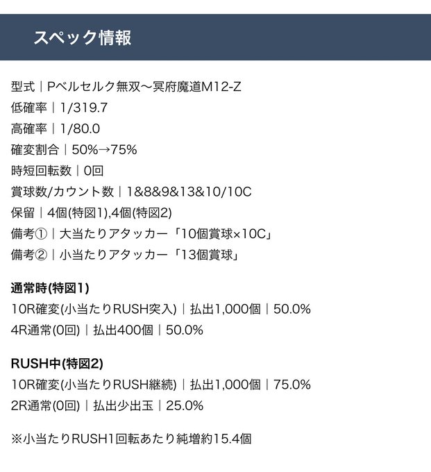 ベルセルク無双の新スペック突入率50%で小当たりRUSHのままかぁでも、1/80になってるう〜む… 