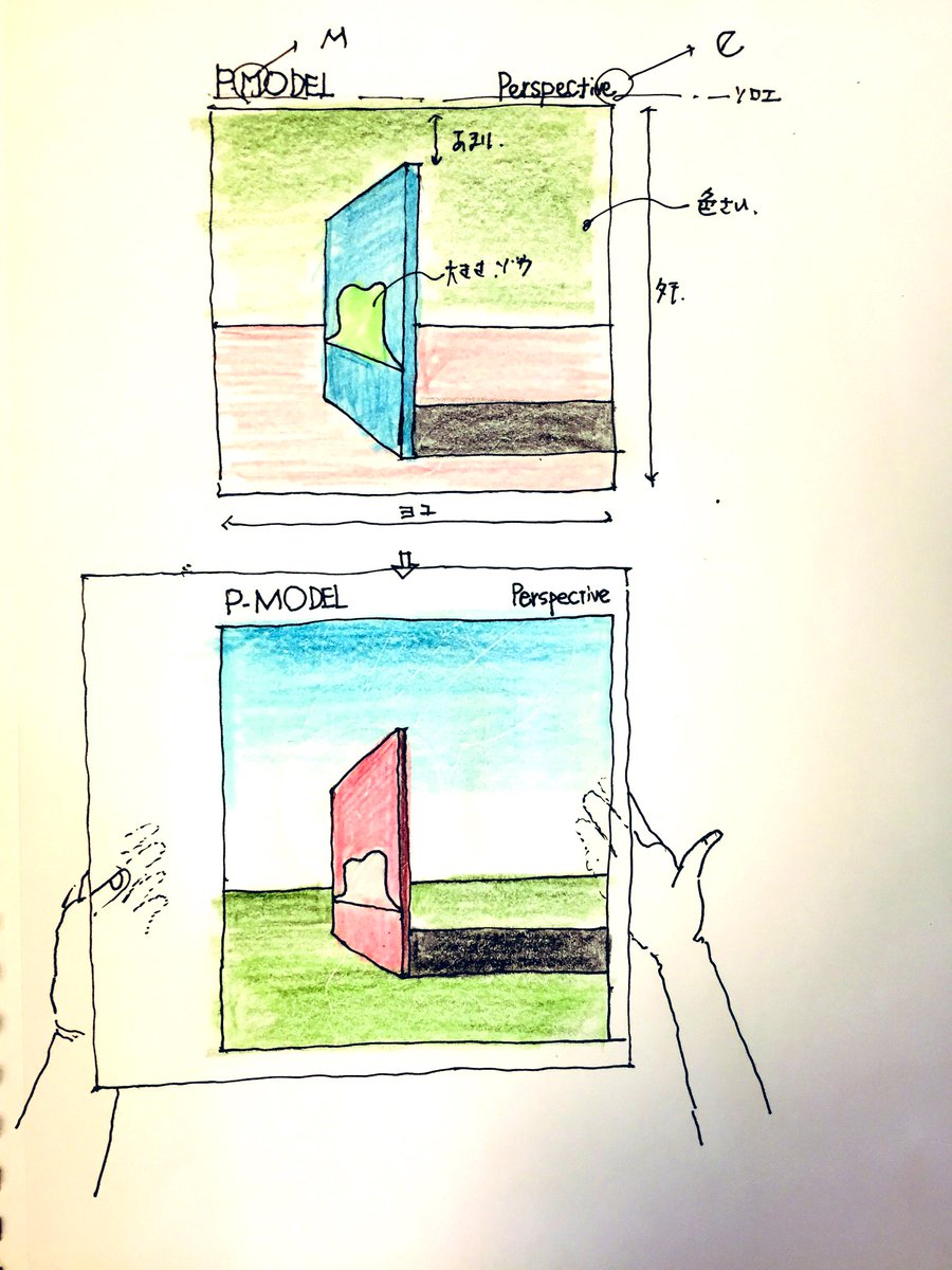 □平沢進誕生日記念 P-MODEL Perspective アルバムジャケット再考