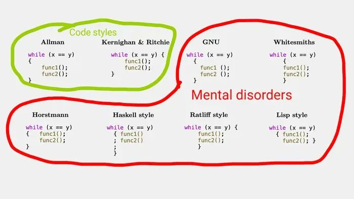 morningdatabrew's tweet image. Please seek professional help

#programminghumor #codestyle