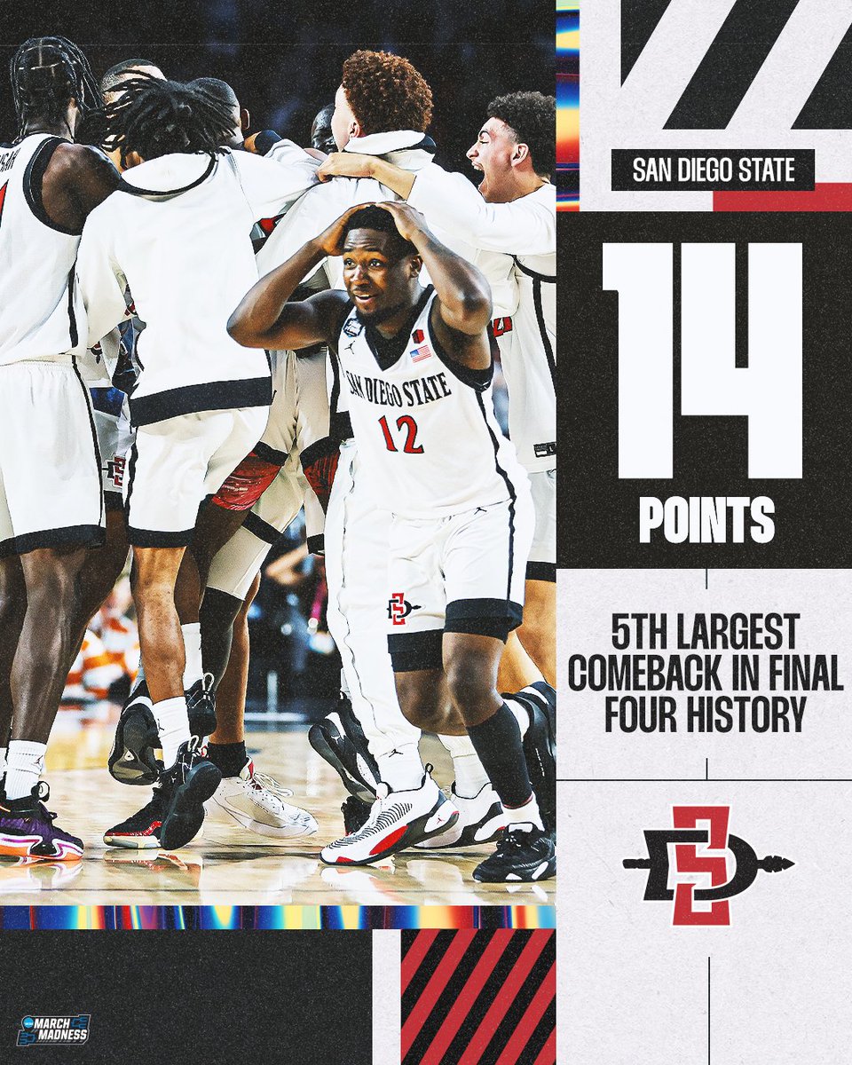 MarchMadnessMBB's tweet image. There's no quit in @Aztec_MBB 😤

#MarchMadness