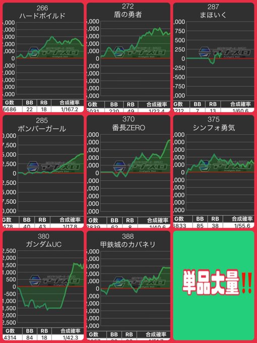 BBステーション日暮里続き✅❸台並び詳細1️⃣155-157🤡アイム2️⃣158-161🤡アイム3️⃣285-287➡️