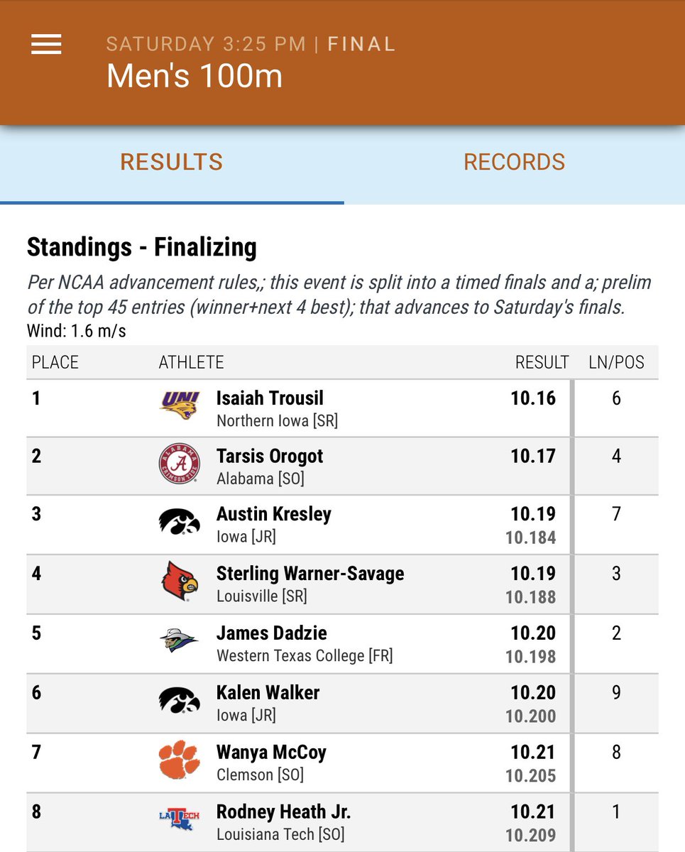 Dave Paulsen (@coachpaulsen) on Twitter photo .β¦<a href="/Isaiah28T/">Isaiah Trousil</a>β© is the Texas Relays 100m champion with a new lifetime best of 10.16! π¨ β¦<a href="/UNITrackFieldXC/">UNI T&F/XC</a>β© β¦<a href="/UNIAthletics/">UNI Athletics</a>β© β¦<a href="/MVCsports/">Missouri Valley Conference</a>β© .β¦<a href="/Isaiah28T/">Isaiah Trousil</a>β© is the Texas Relays 100m champion with a new lifetime best of 10.16! π¨ β¦<a href="/UNITrackFieldXC/">UNI T&F/XC</a>β© β¦<a href="/UNIAthletics/">UNI Athletics</a>β© β¦<a href="/MVCsports/">Missouri Valley Conference</a>β©