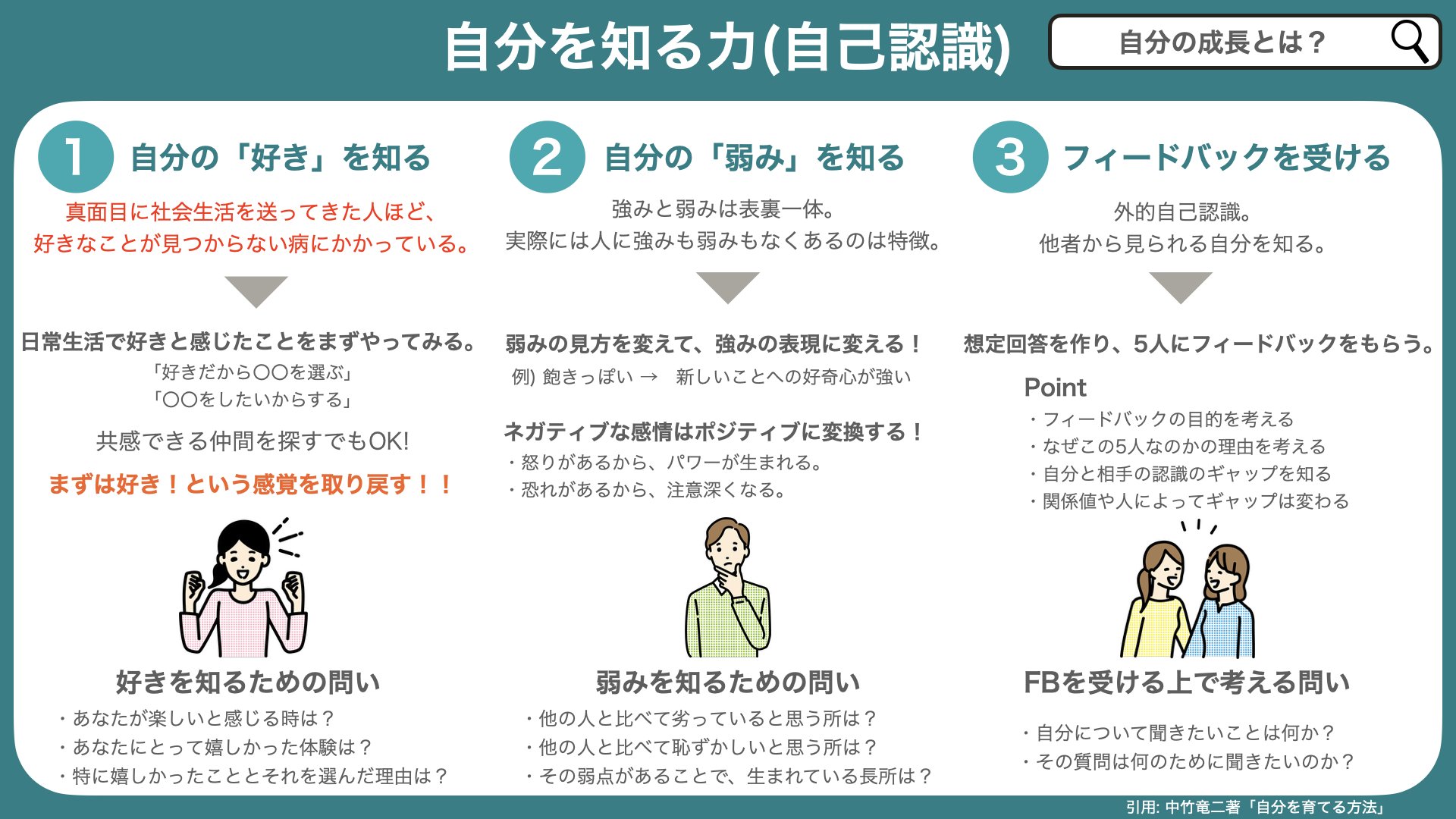 自分づくりと人育ての法則 自分と部下を育てる自己建設の力 自分を育てる方法 | ディスカヴァー・トゥエンティワン