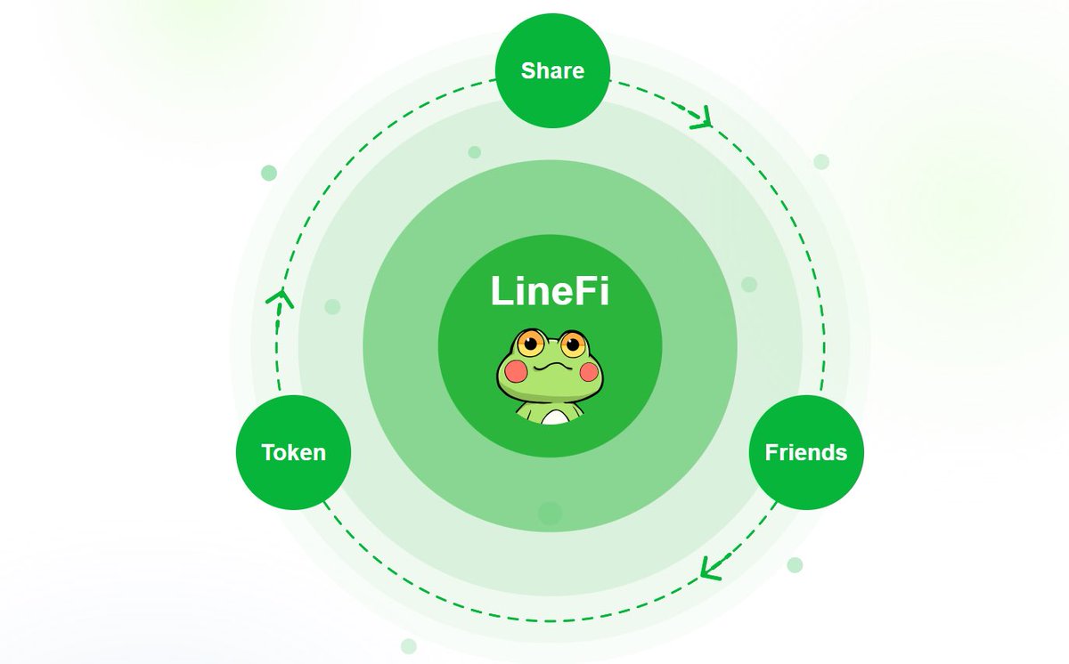 これガチです。ついにLINEで稼げるNFTゲーム『LineFi』が登場します

・初期費用0円
・個人アカウントは必要なく完全匿名
・稼ぎ方は3種類
　① Lineでシェア
　②「#LineFi」を付けてツイートする
　③ 他の人が稼いだ仮想通貨を盗む
・友達と協力するとボーナス獲得

稼ぎ方の詳細はリプ欄に↓