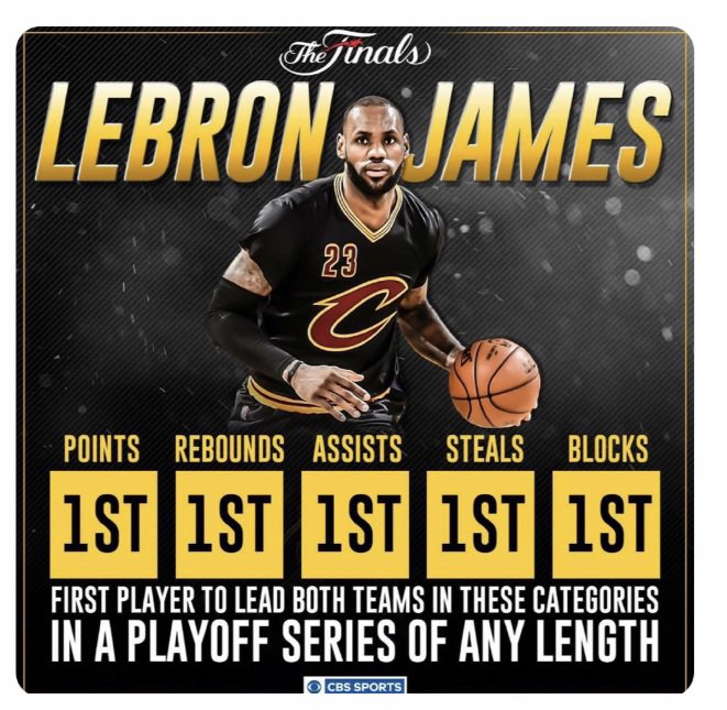 If the Cavs were a SUPERTEAM shouldn't one of his super teammates have led in one of these categories?

How can they be a superteam when 1 player is leading his team in every major statistical category?

SUPERTEAM is a term used to discredit LeBron and ONLY LeBron.