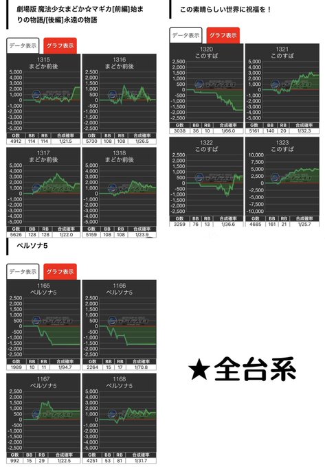 3/27 ジュラク王子📌7の付く日抽選：75人★全台系このすば +1585枚 6867G 3/4台前後編 +1281枚 