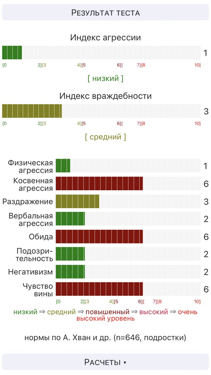 Фиг знает я обычно не обижаюсь особо, возможно осадок остается 🤔